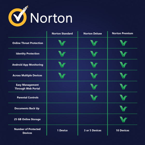 Norton Security Standard 1 Device