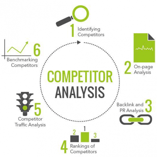 77788899966655412.png Competitor Snapshot Report